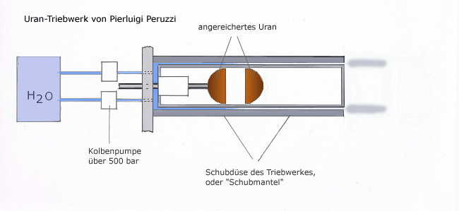 uran-triebwerk mit wasserdampf antrieb
