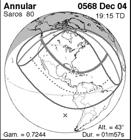 eclisse solare del 4.12.568 d.Cr.